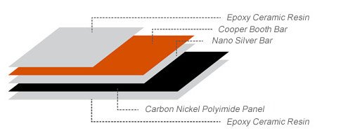 Konstrukce infrapanelu INFRAPOWER