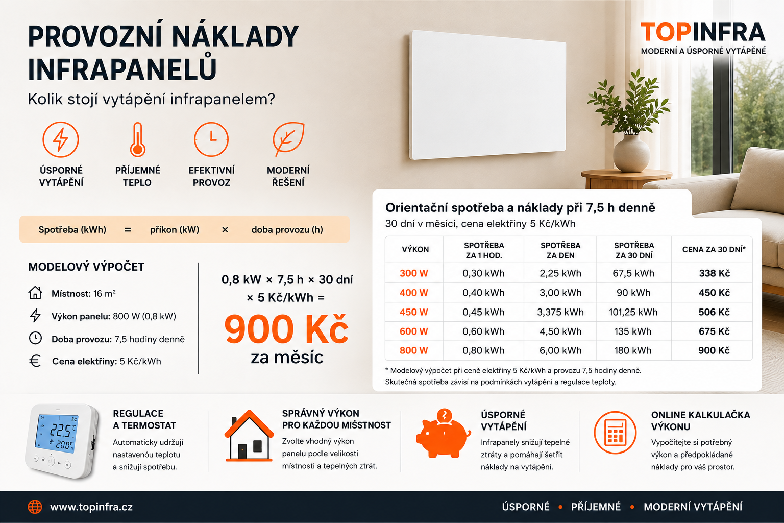 Provozní náklady infrapanelů – výpočet spotřeby a ceny vytápění