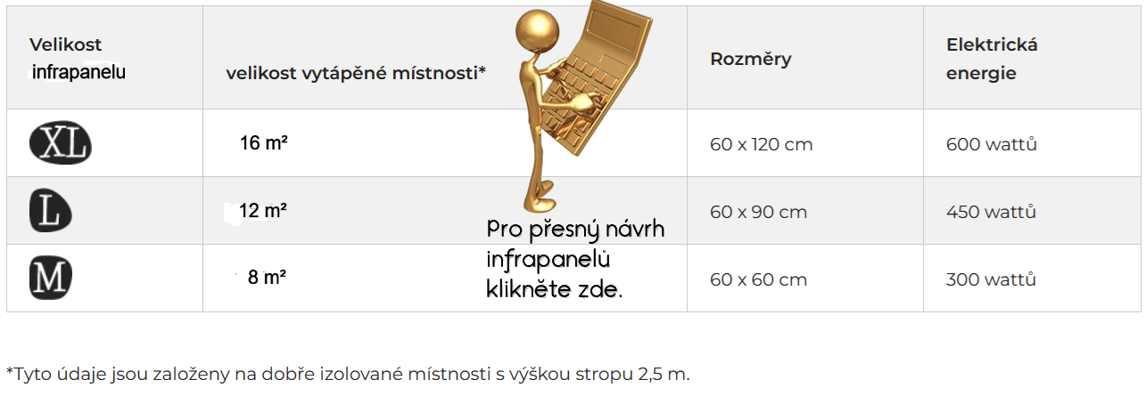 Velikost infrapanelu PRO