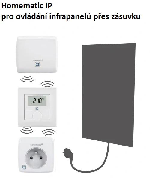 Nástěnný termostat HmIP-WTH-1