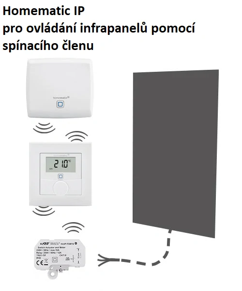 Spínací měřicí člen pod omítku HmIP-FSM16