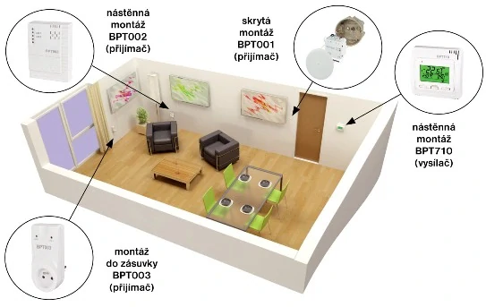 Bezdrátový přijímač nástěnný BT002